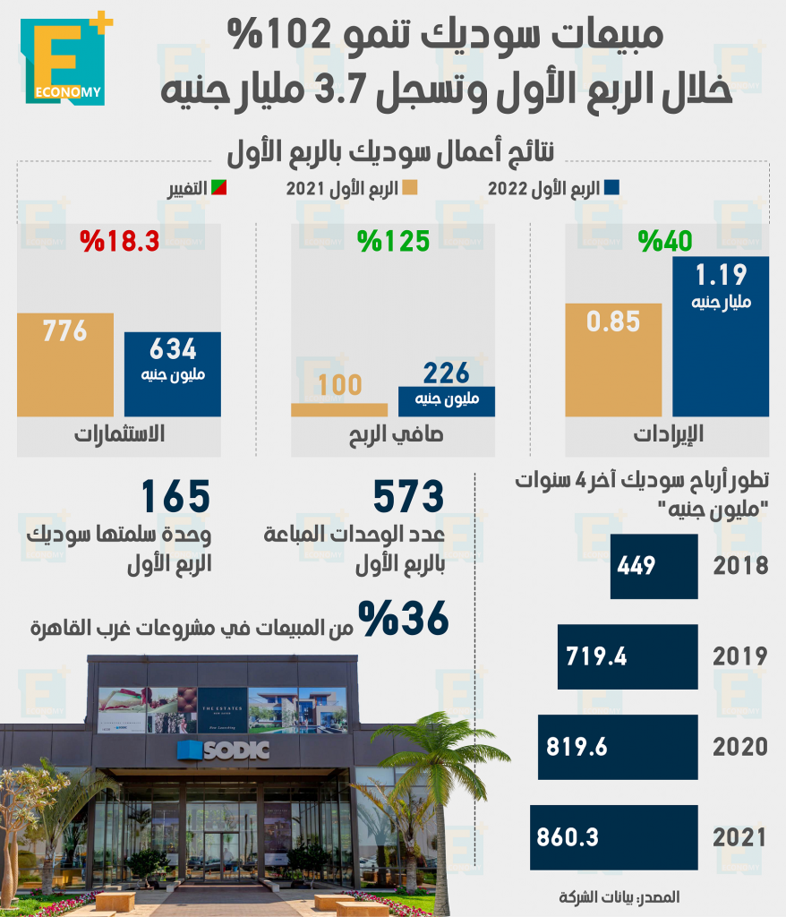 سوديك