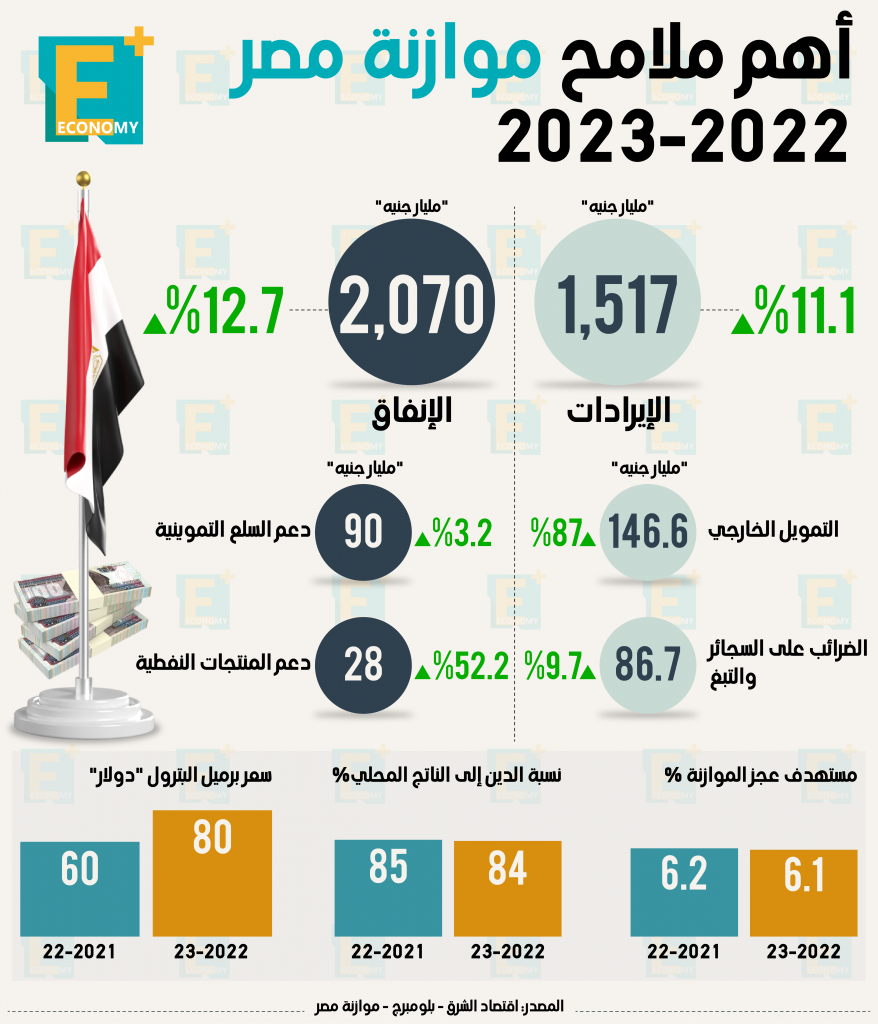 موازنة مصر