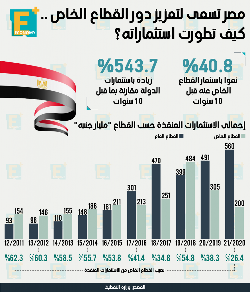القطاع الخاص