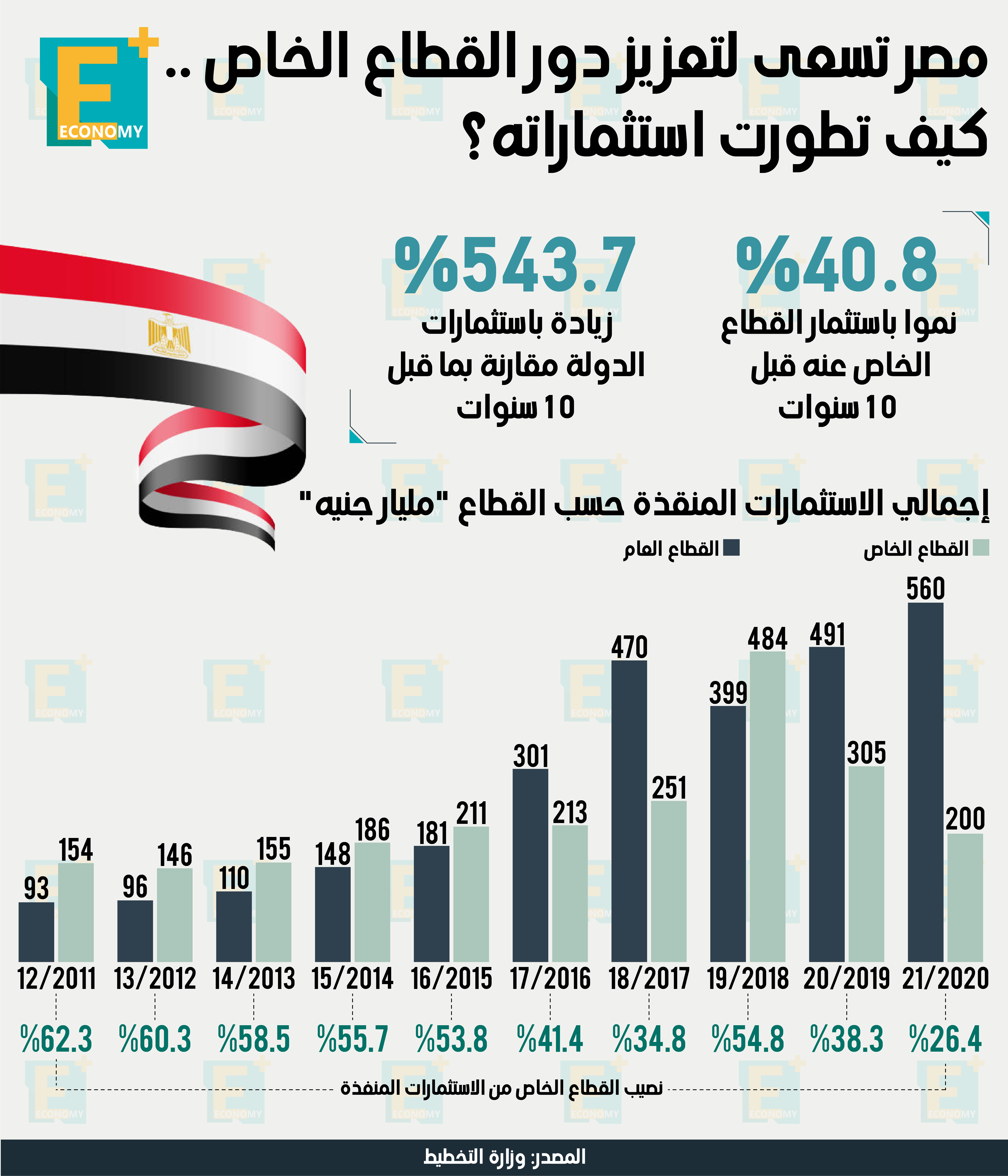 القطاع الخاص