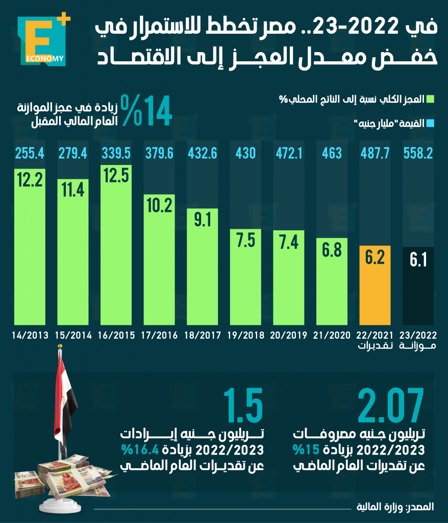 العجز