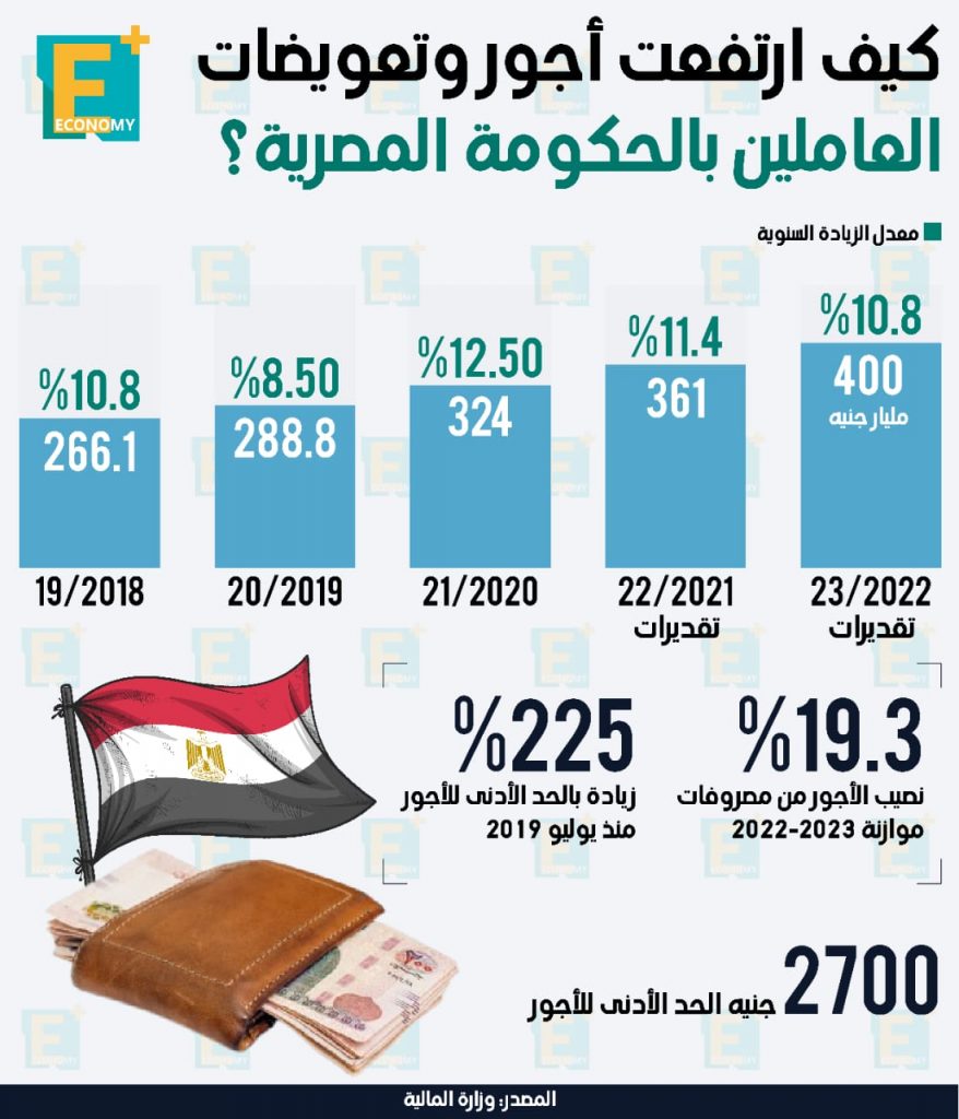 الاجور