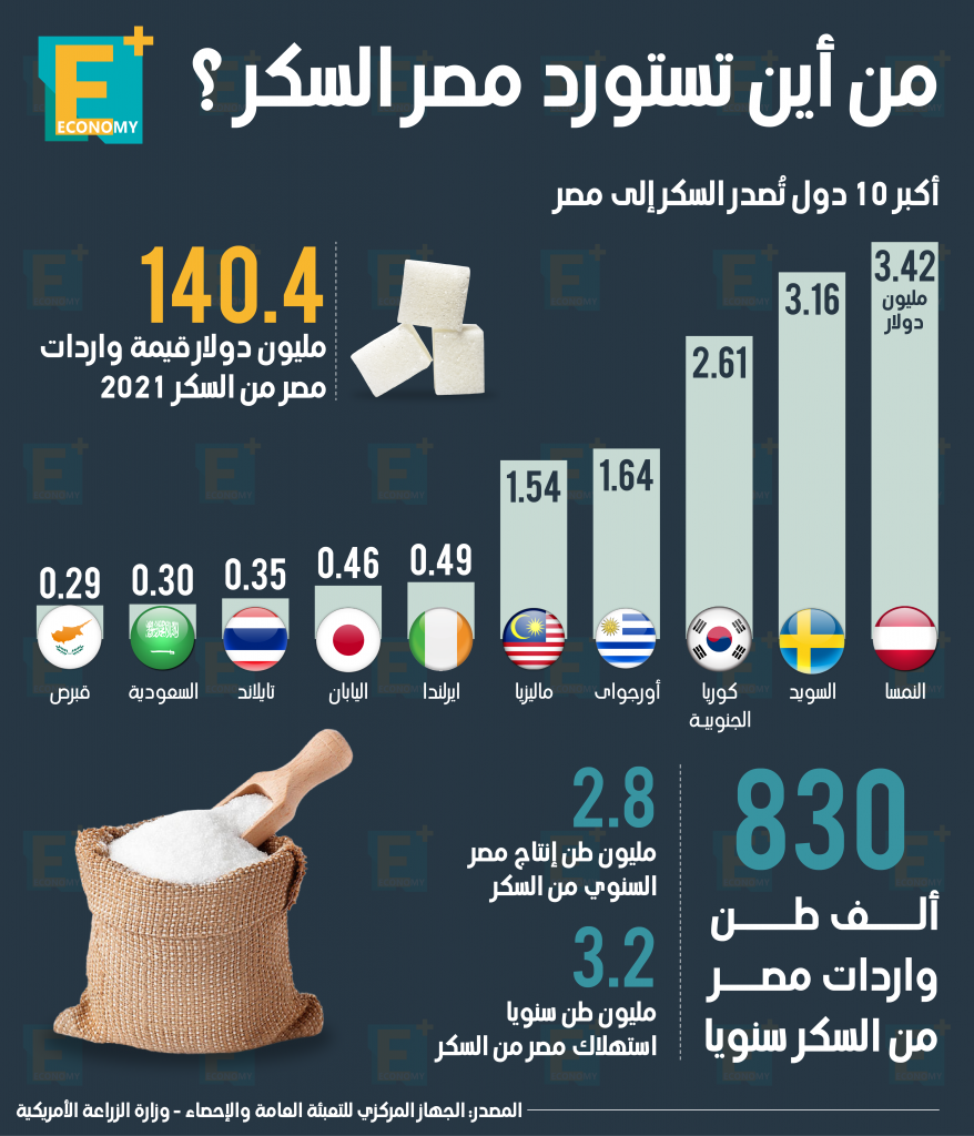 السكر