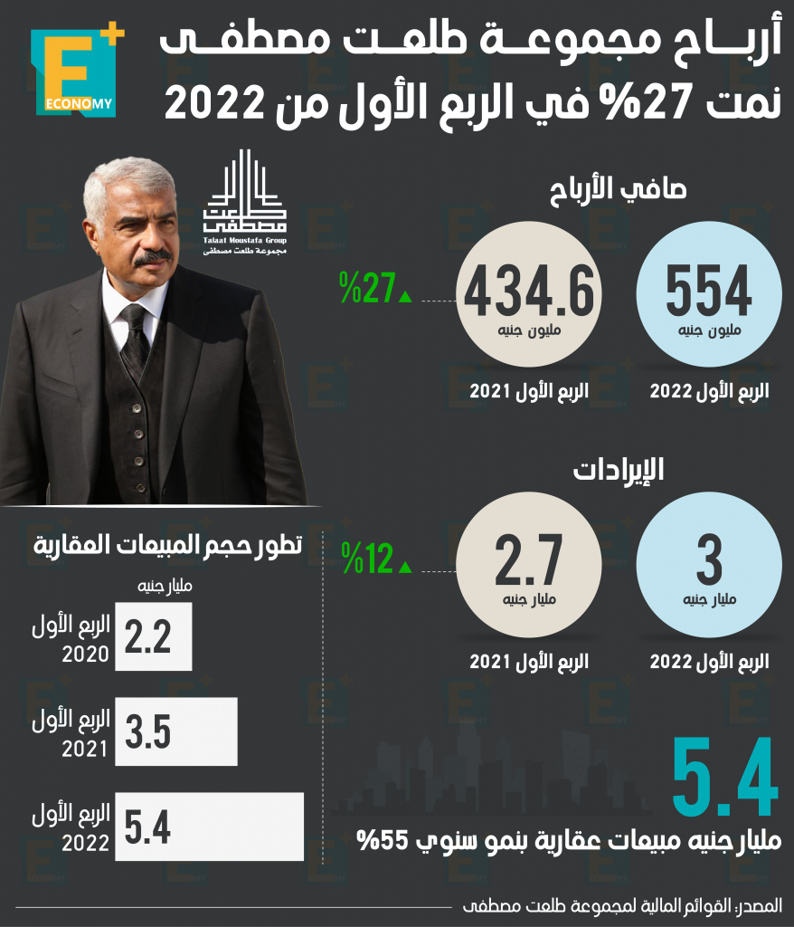 طلعت مصطفى