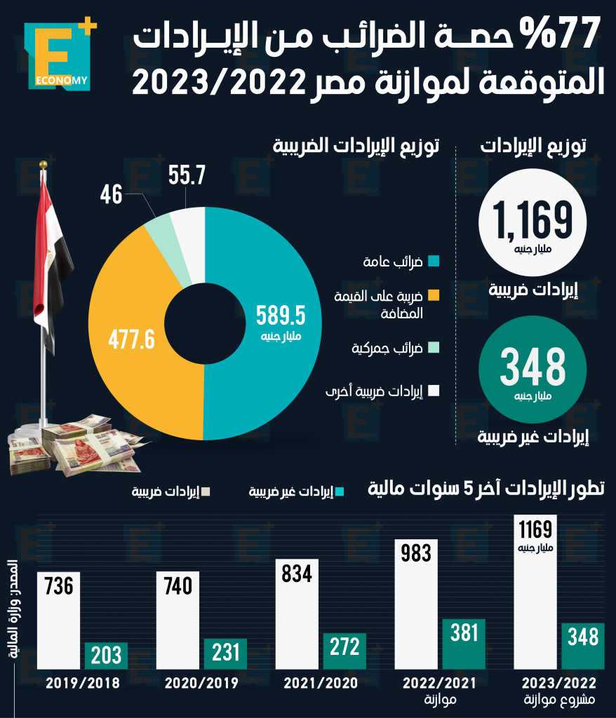 الضرائب