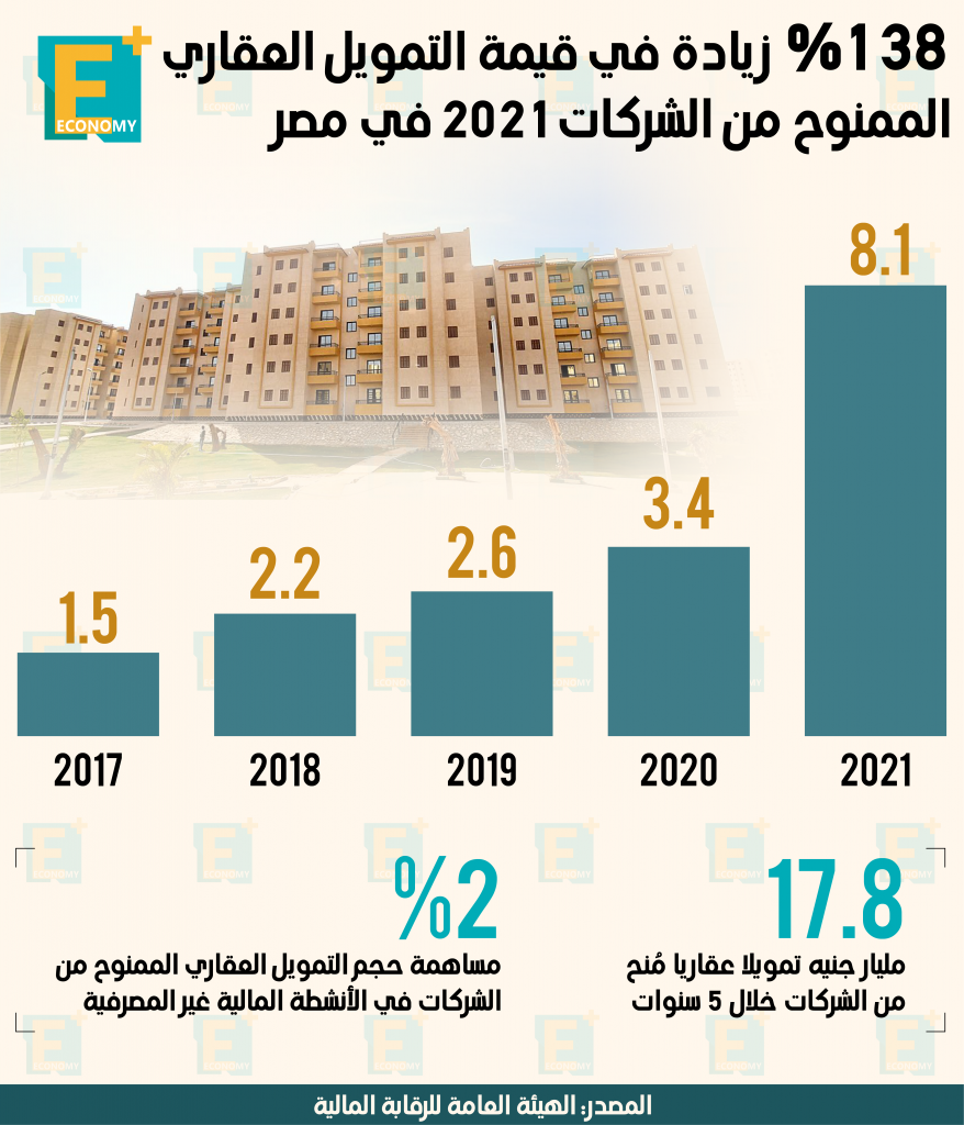التمويل العقاري