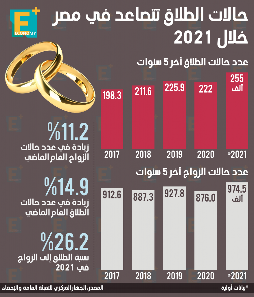 الزواج والطلاق‎‎