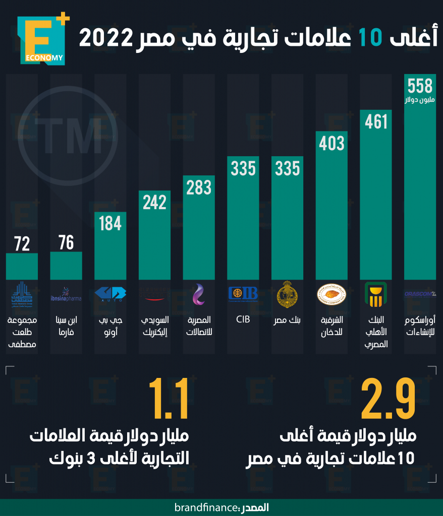 العلامات التجارية