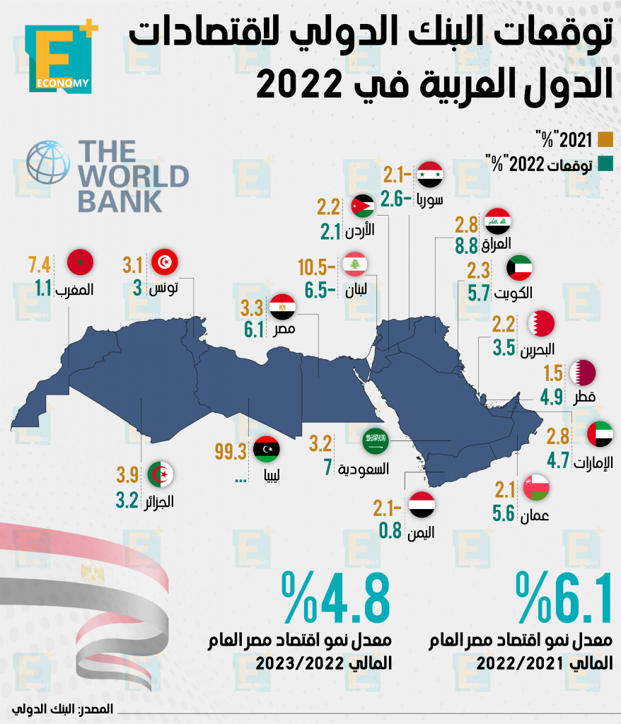 البنك الدولى
