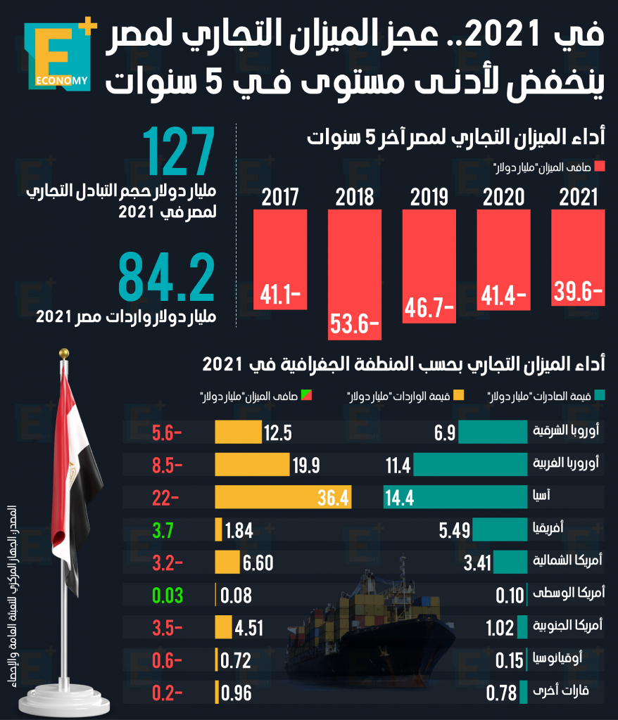 الميزان التجاري