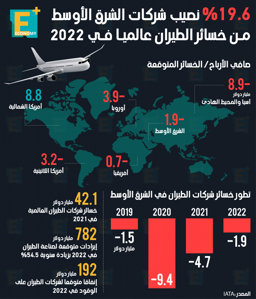 الطيران