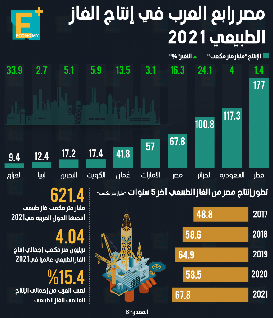 الغاز