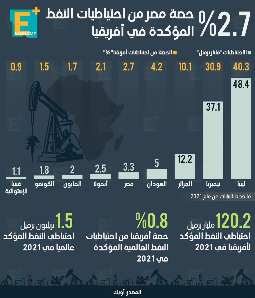 النفط