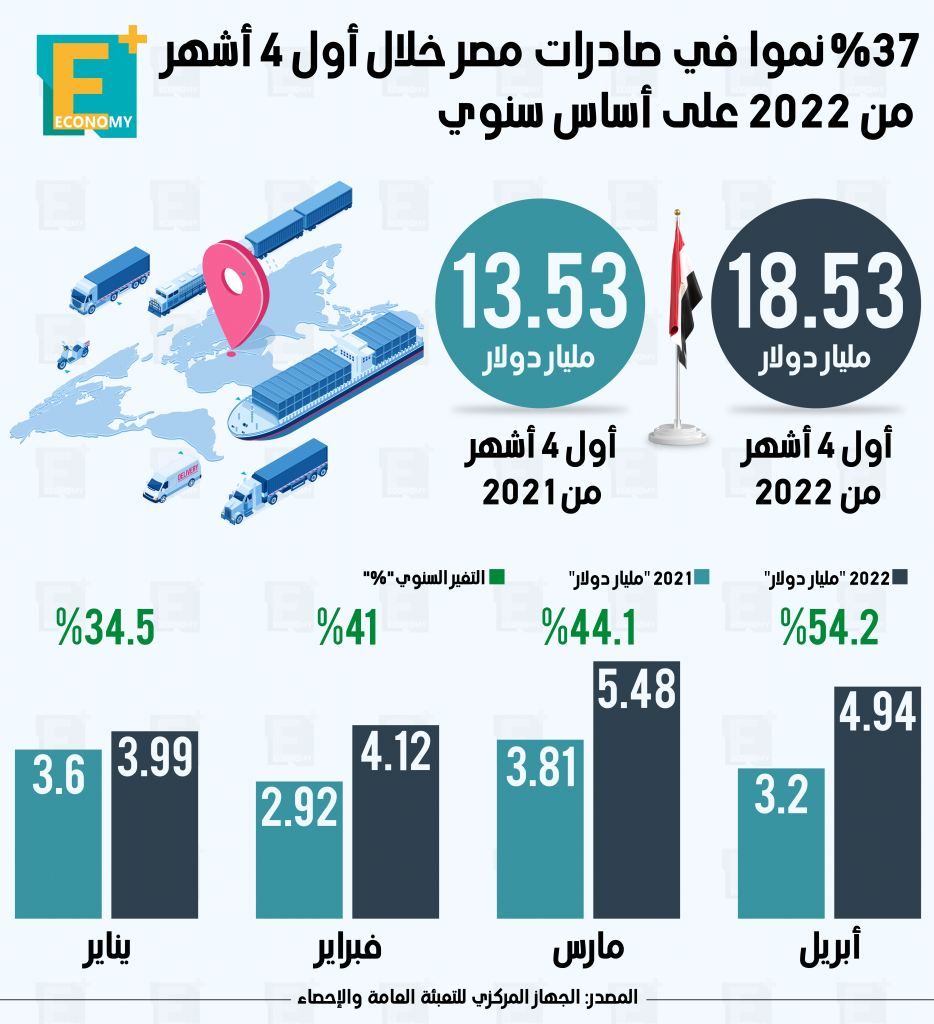 صادرات مصر