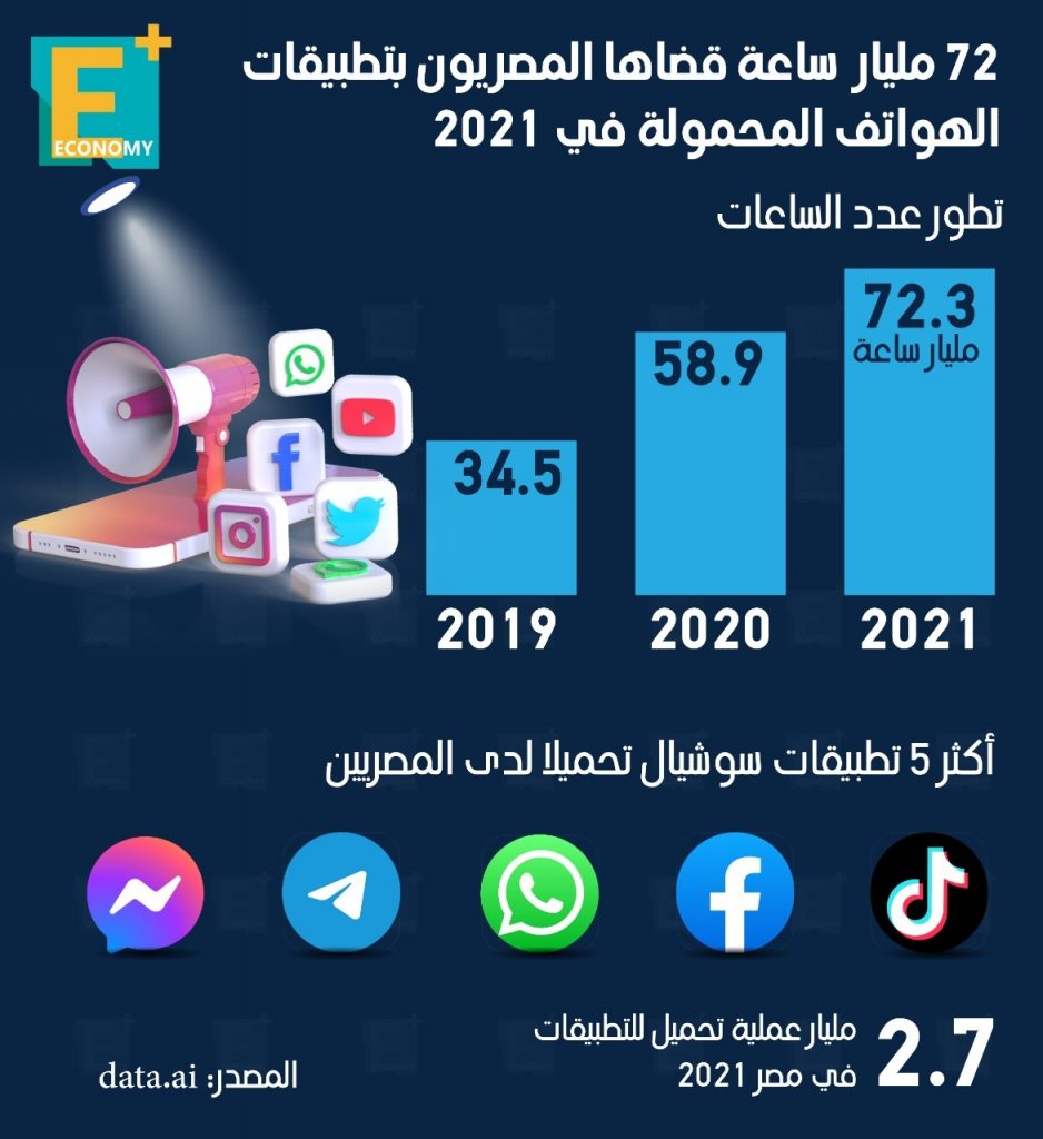 تطبيقات الهواتف