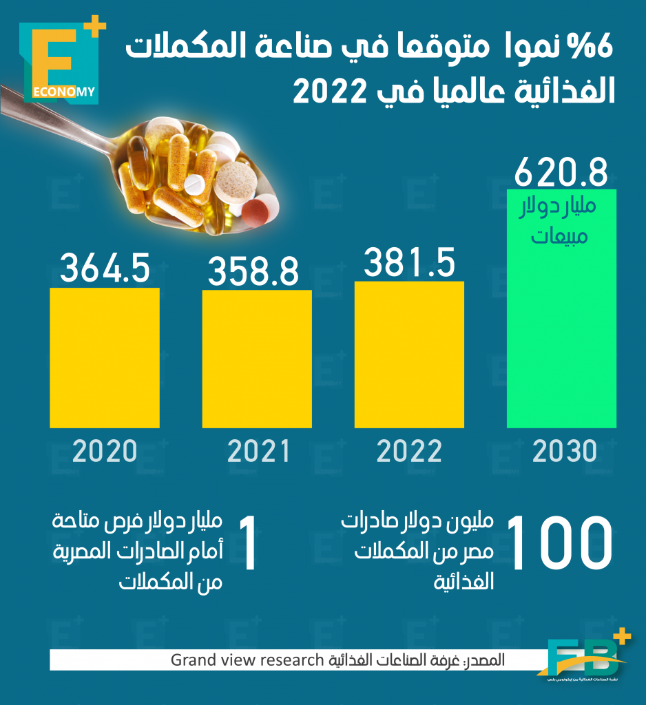 المكملات الغذائية