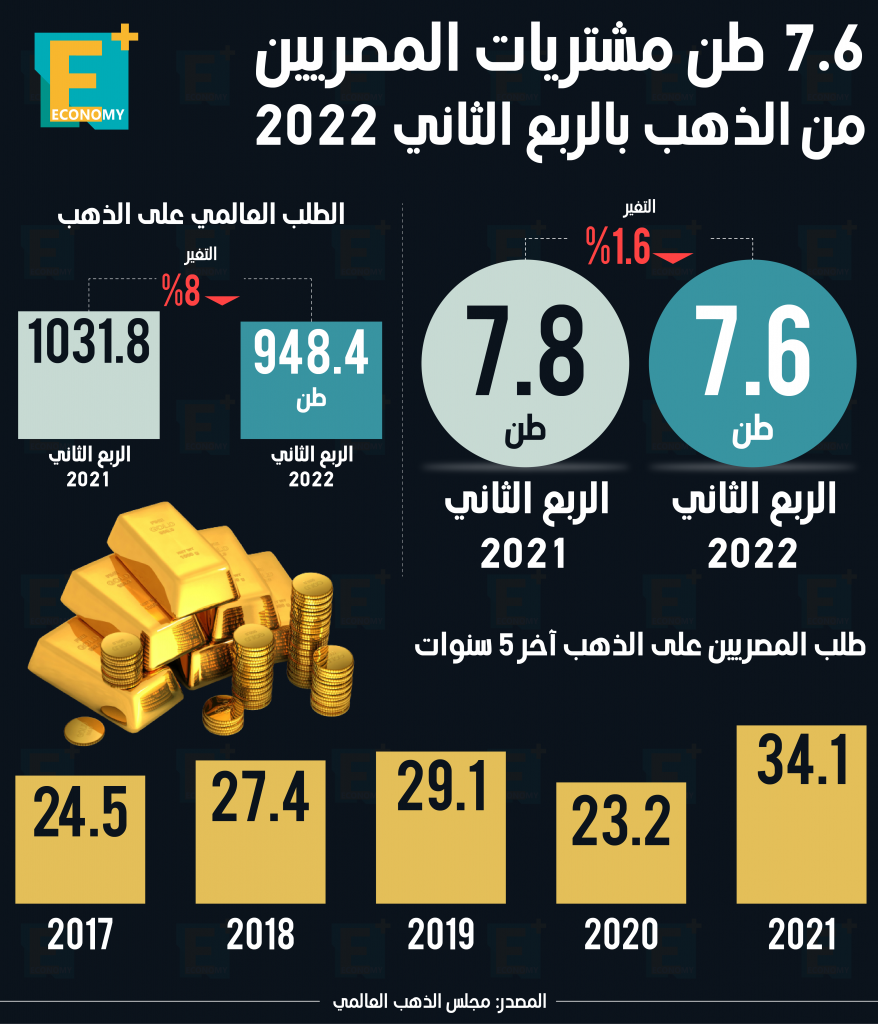 الذهب