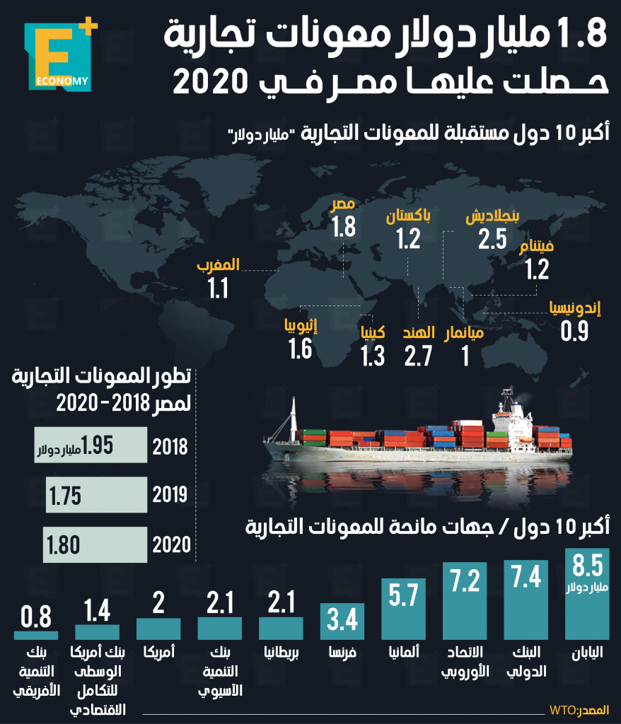 المنح التجارية