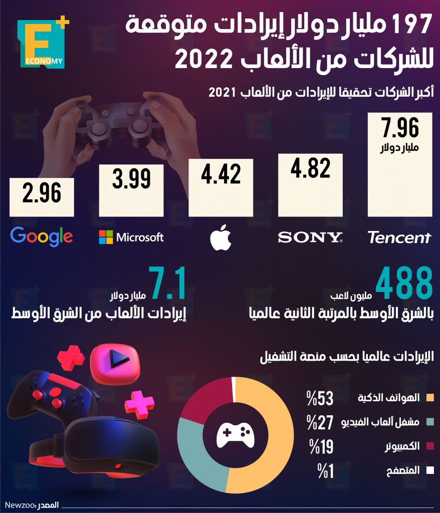 ألعاب