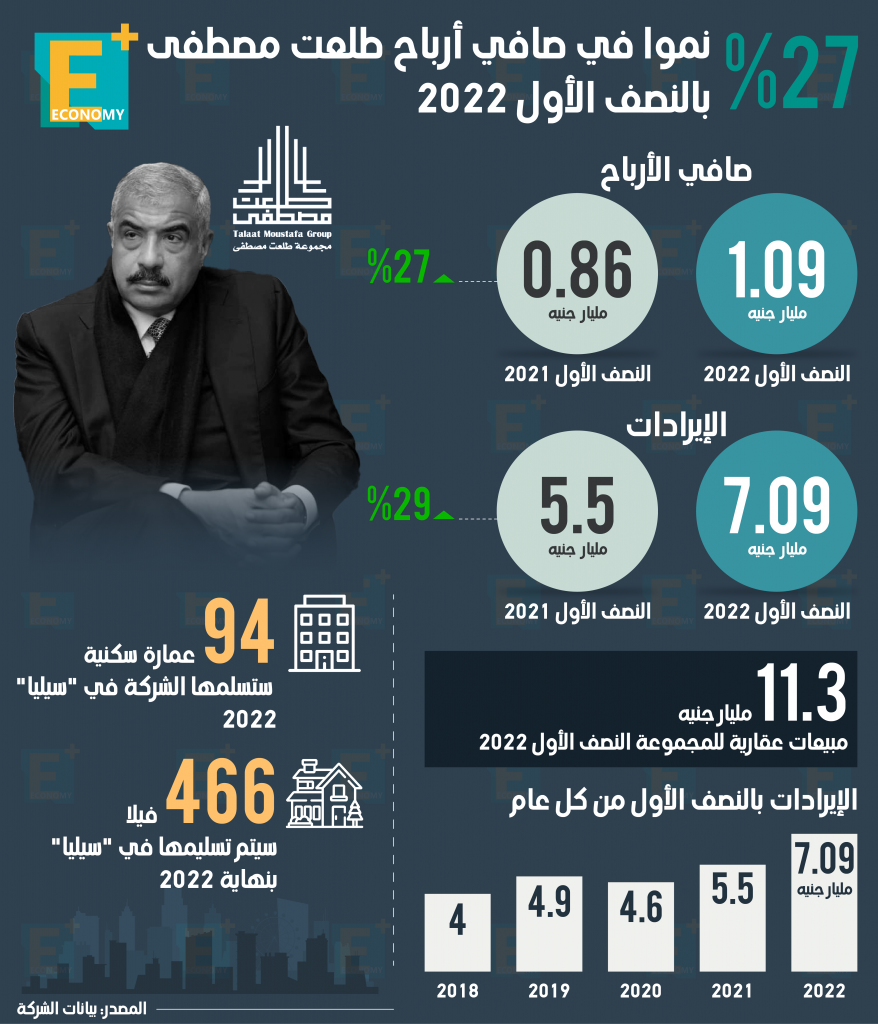 طلعت مصطفى