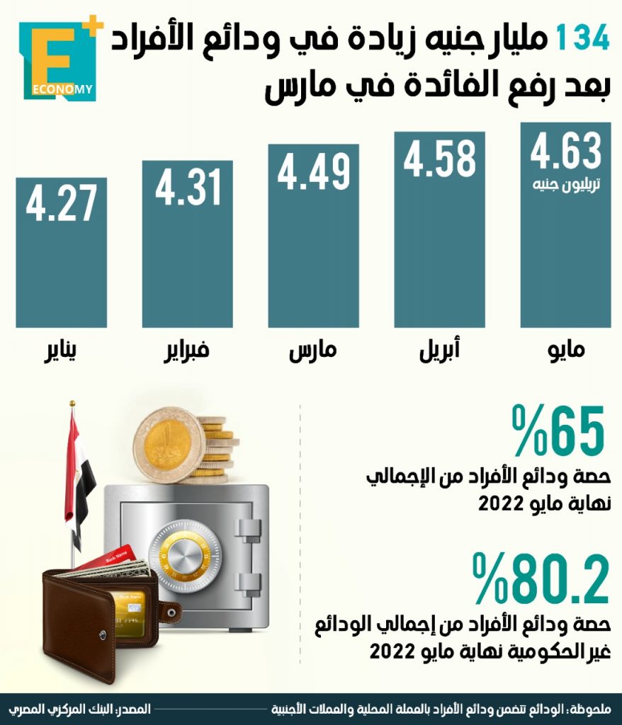 ودائع الأفراد
