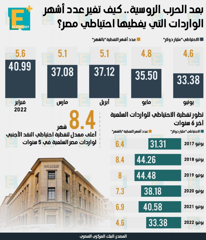 الوارادات