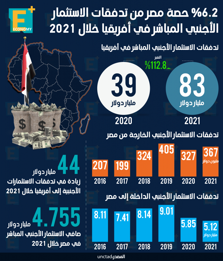 الاستثمار الأجنبي 