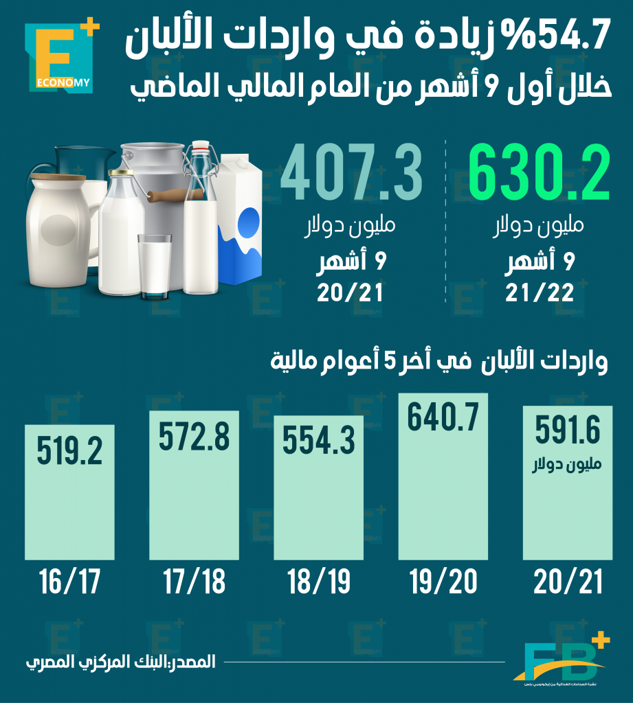 الألبان