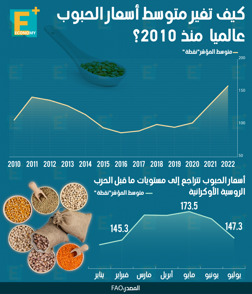 الحبوب