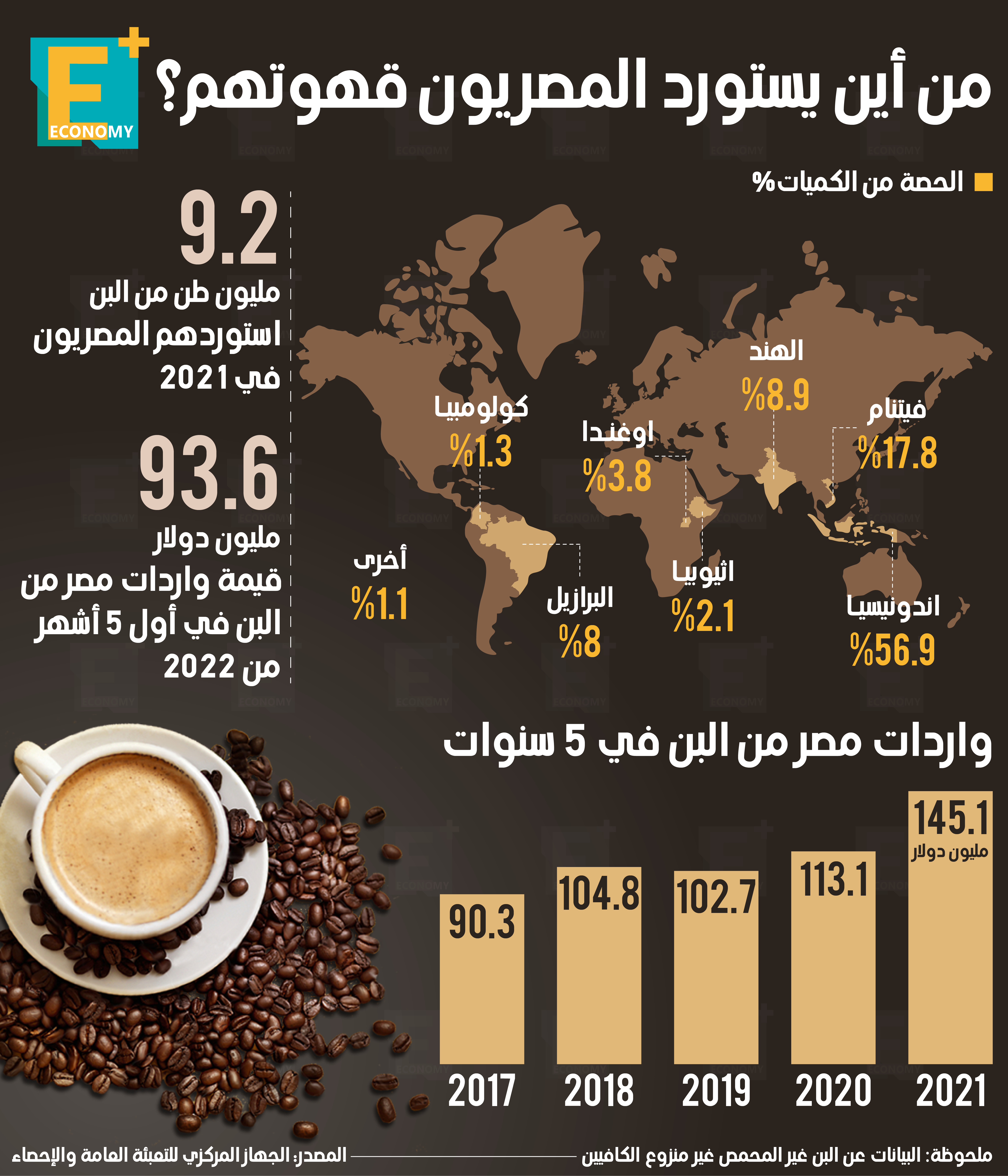 القهوة