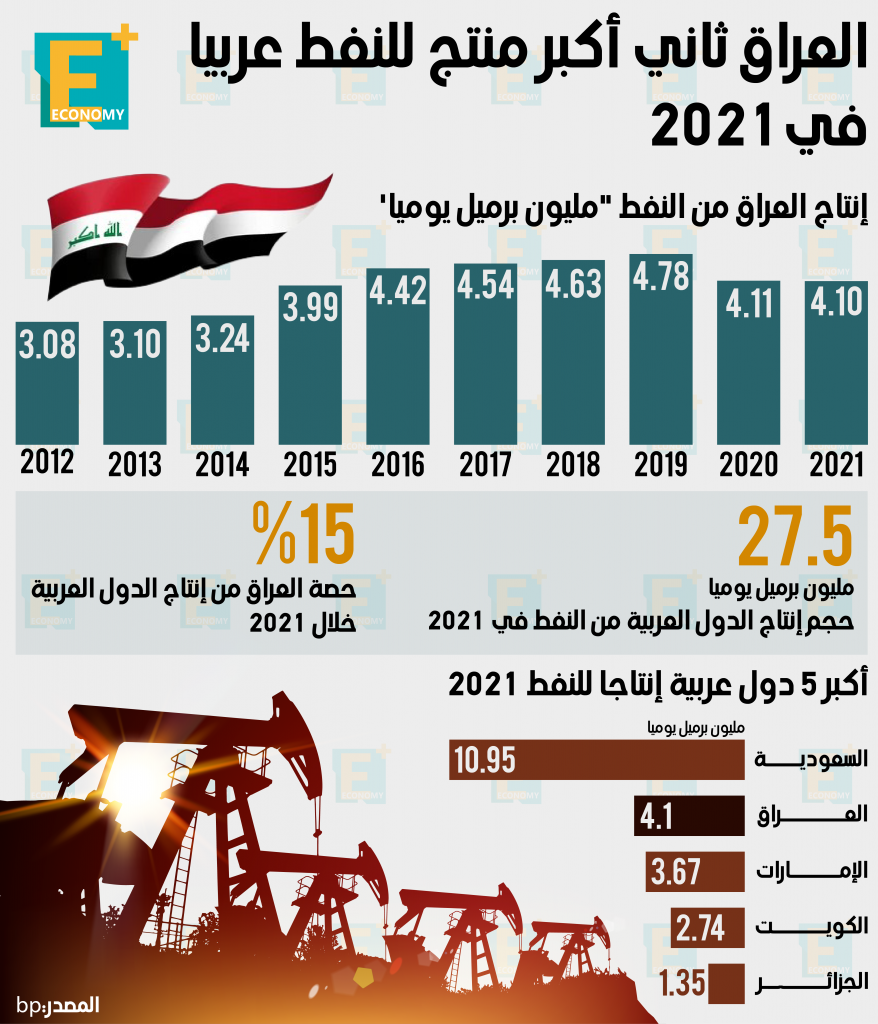العراق
