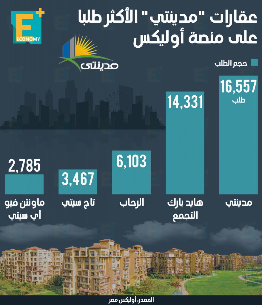عقارات