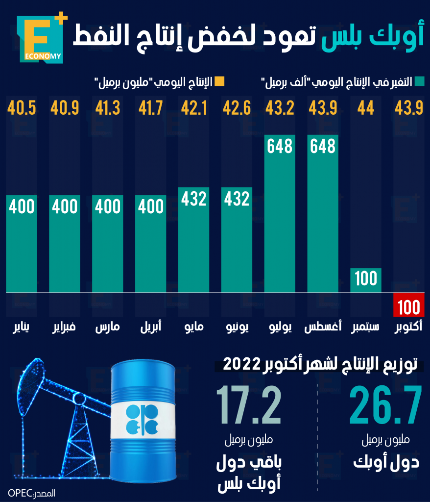 أوبك بلس