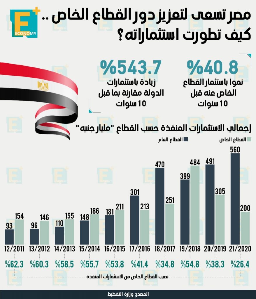 القطاع الخاص