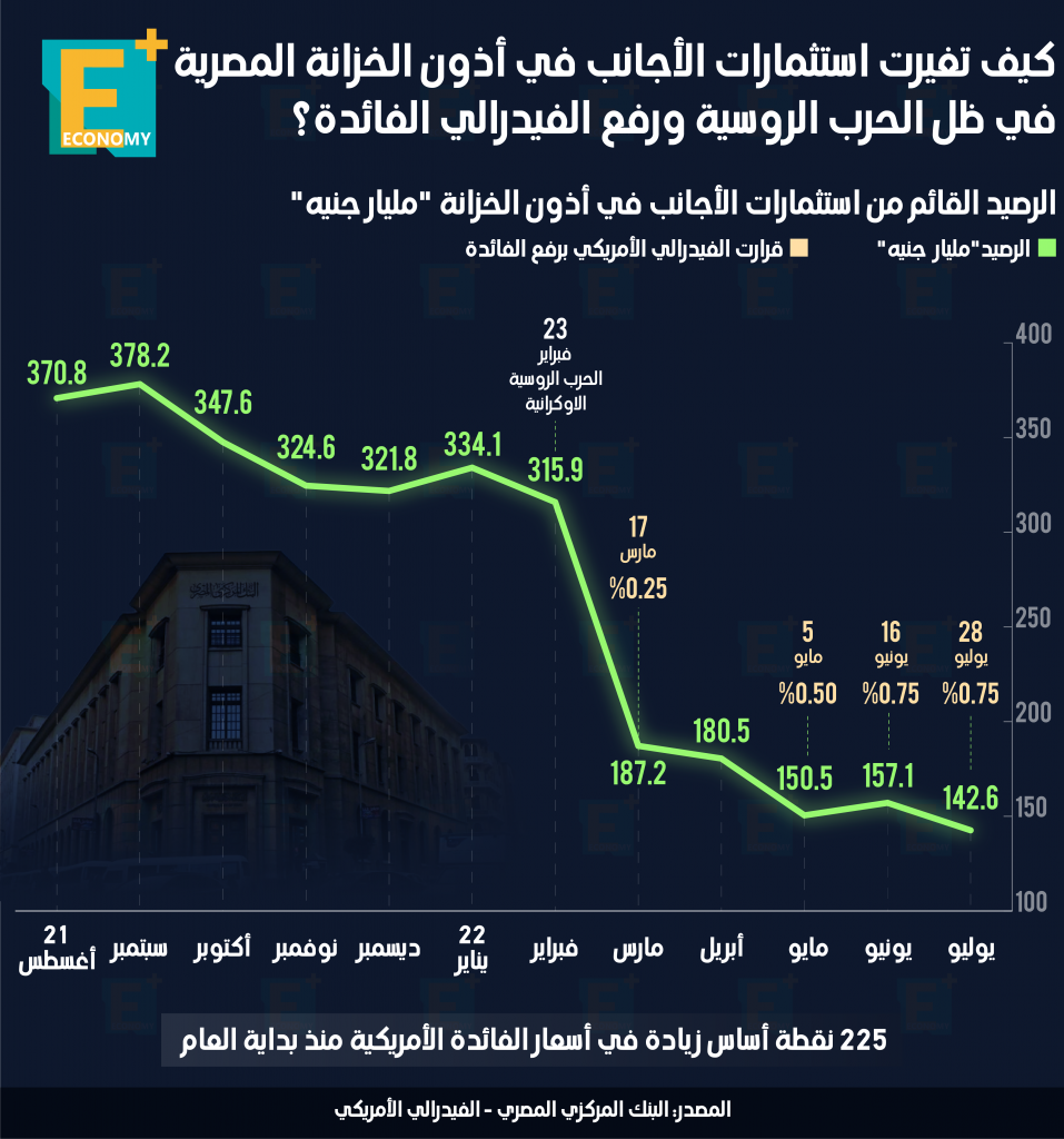 استثمارات الأجانب