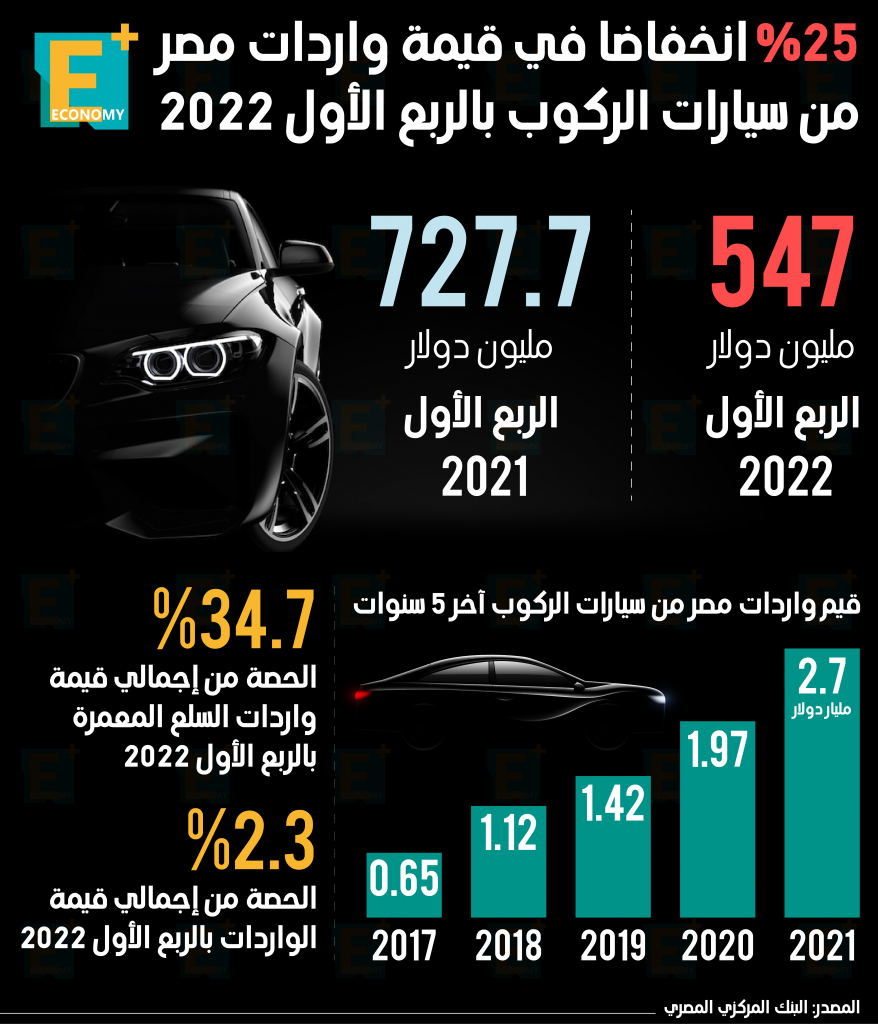 سيارات الركوب 2022 