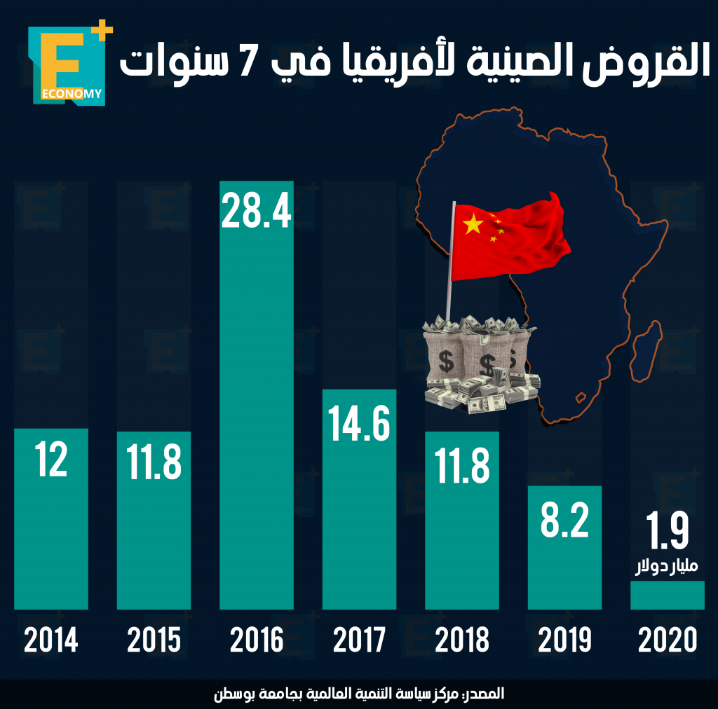 الصين وأفريقيا