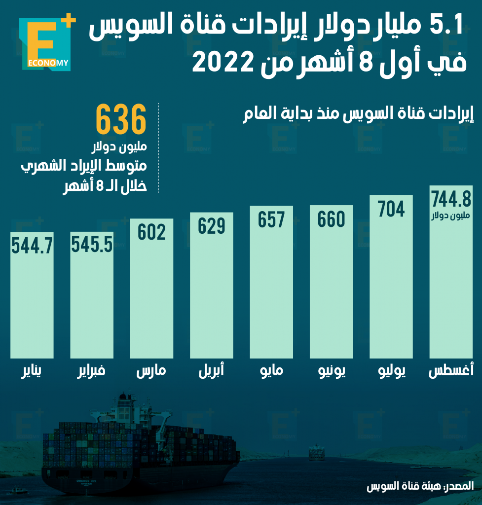 قناة السويس