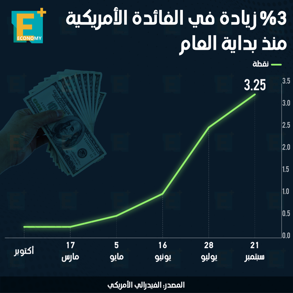 الفائدة