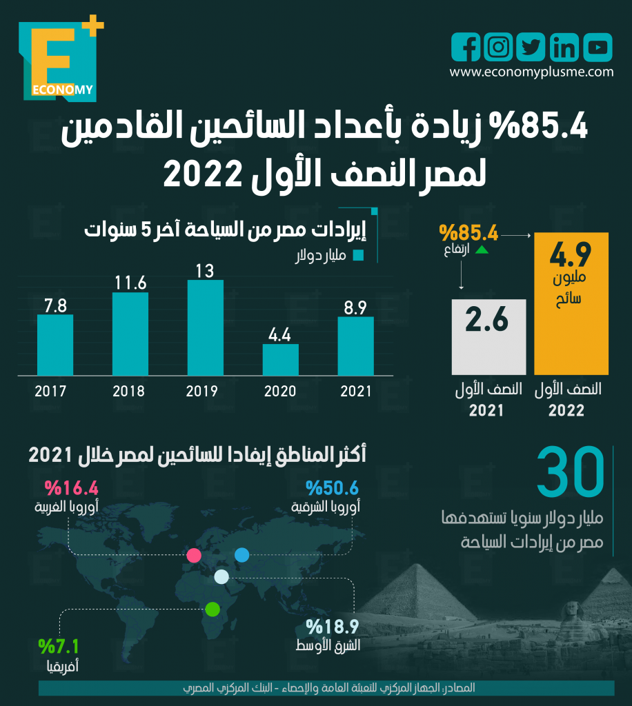 السياحة المصرية