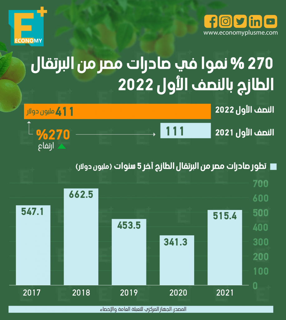 البرتقال