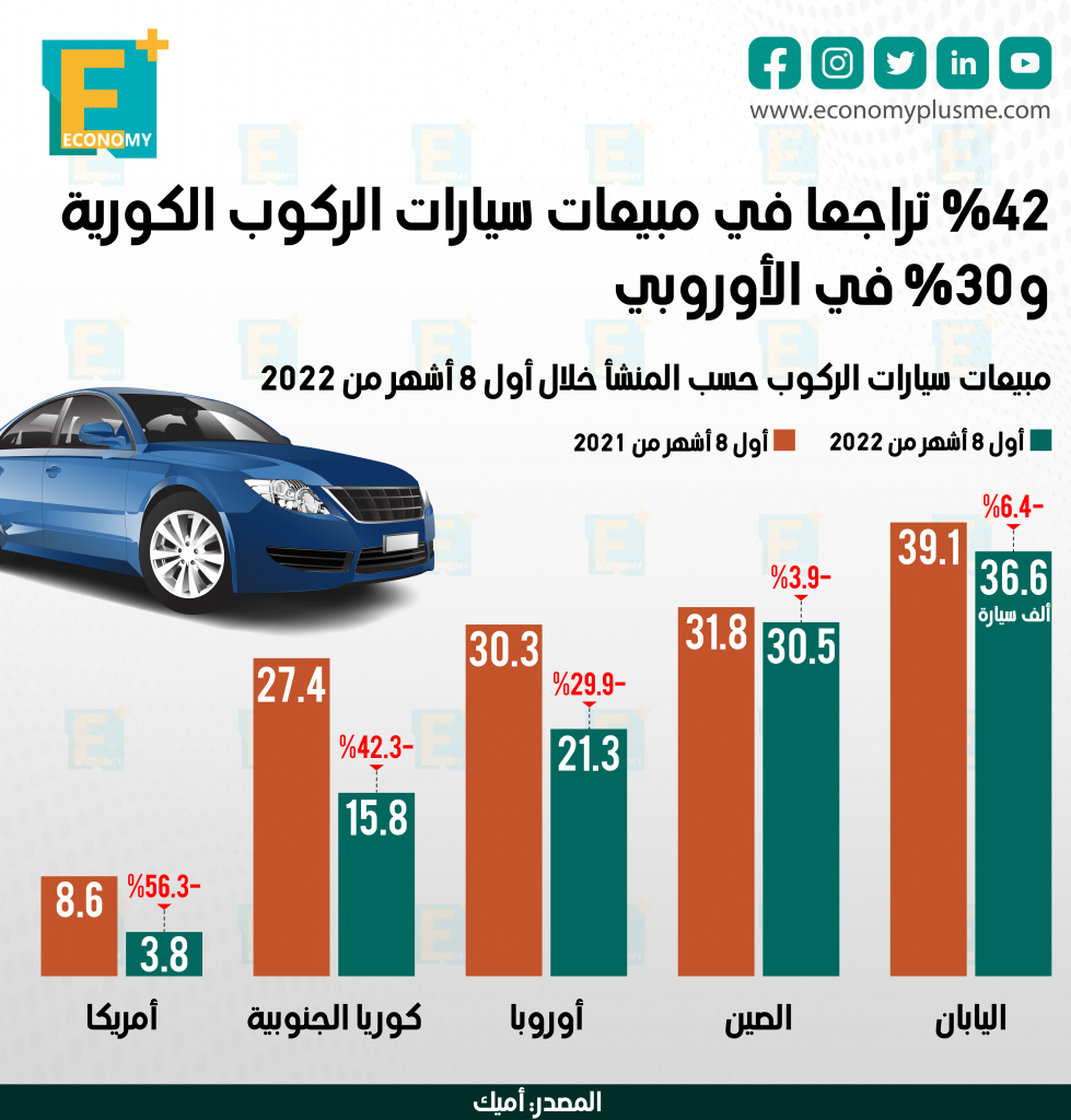 سيارات الركوب