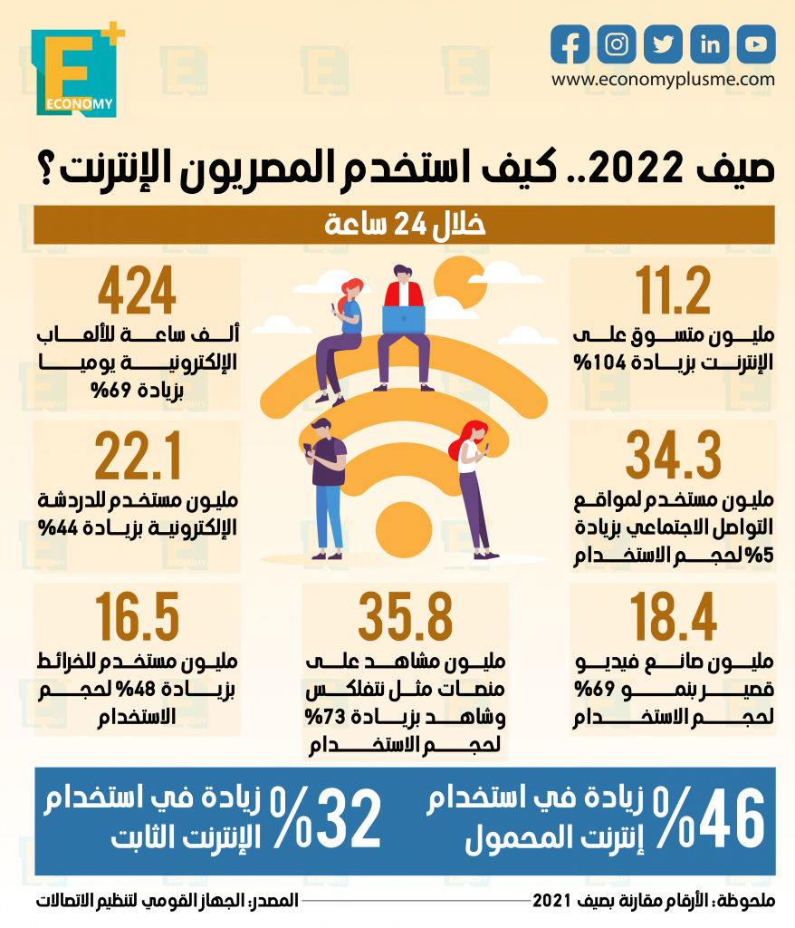 الإنترنت