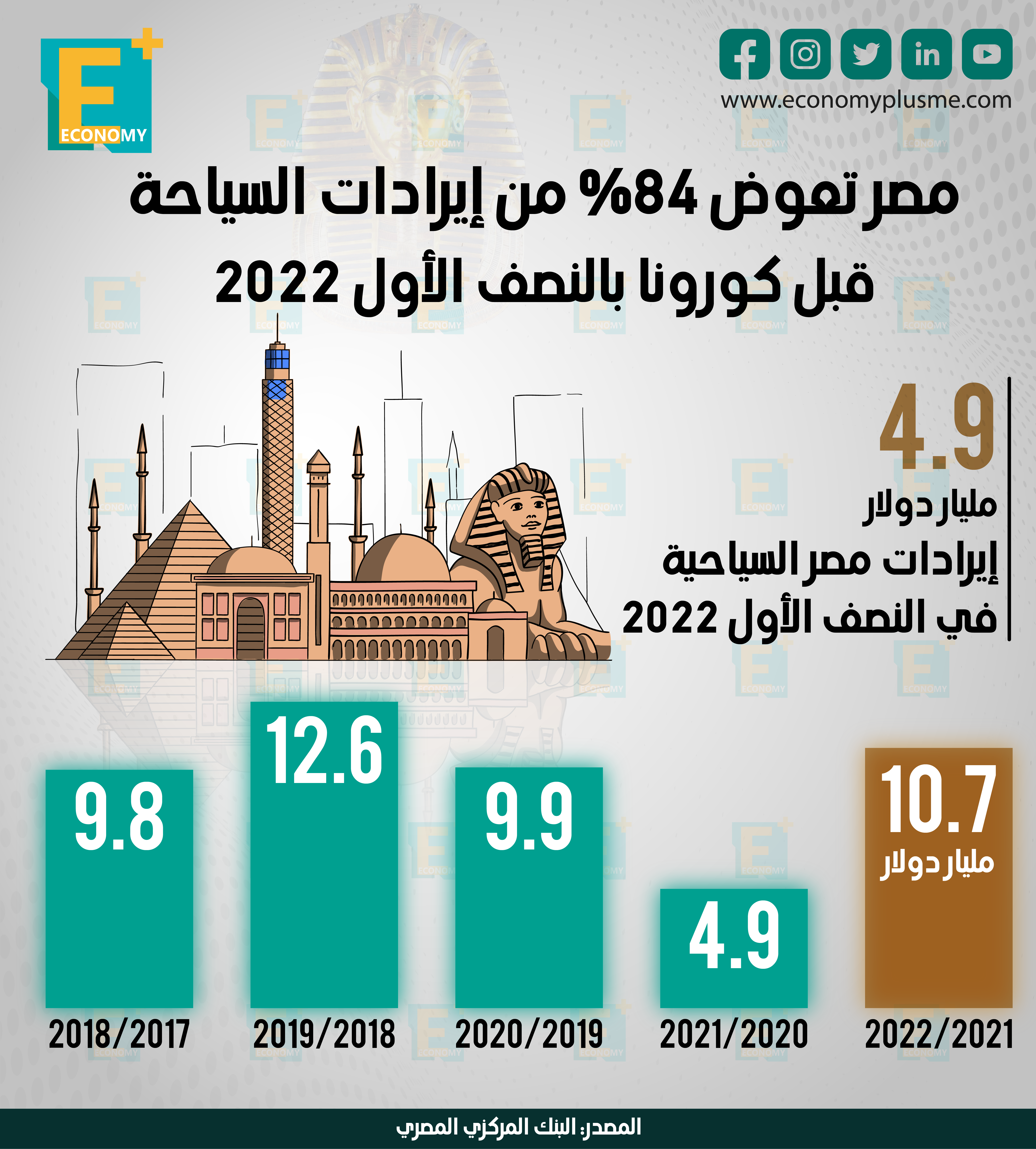 السياحة المصرية