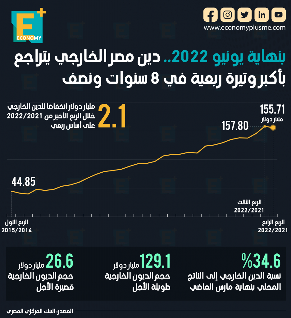 الدين الخارجي لمصر