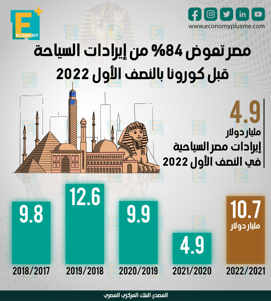 السياحة