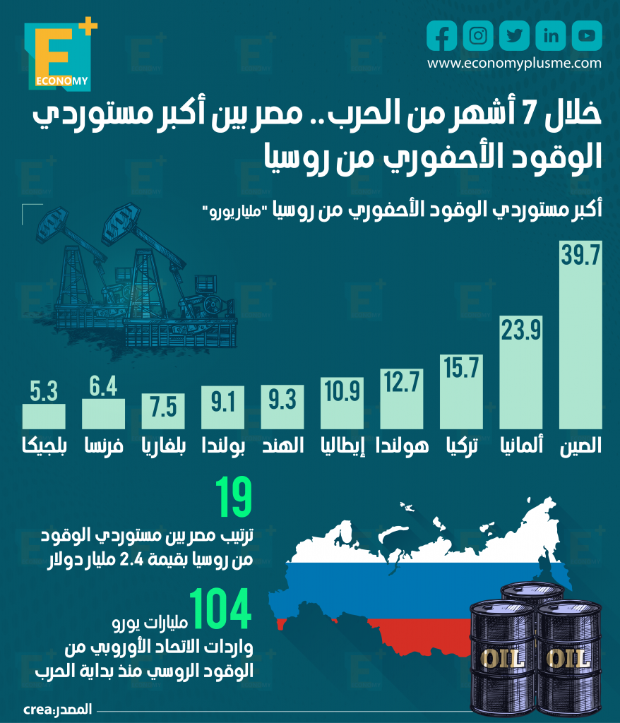 النفط