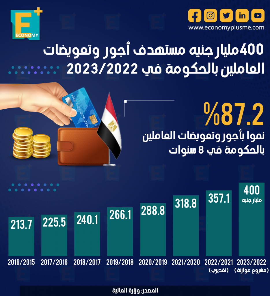 الأجور