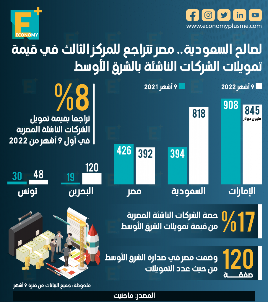 شركات ناشئة