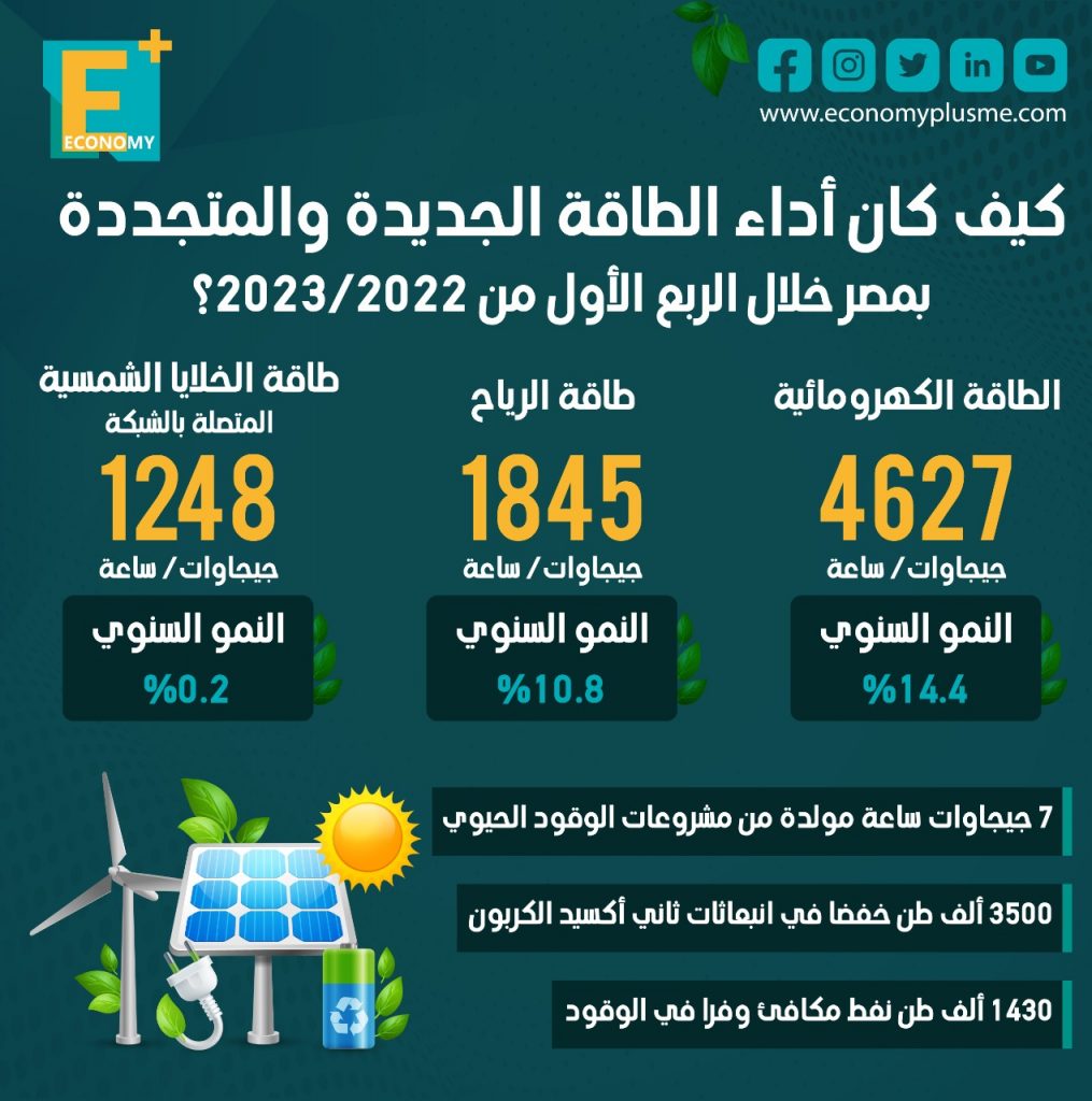 الطاقة الجديدة